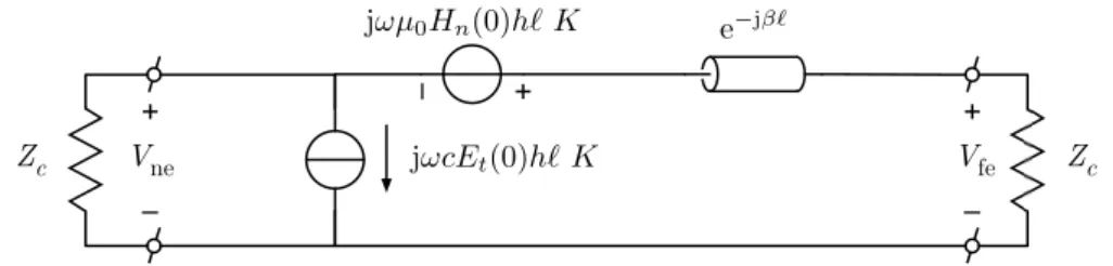Figure 3: The modified Taylor cell (compare with Figure 1(b)). The correction factor | K | 6 1 takes into account the long line effect.