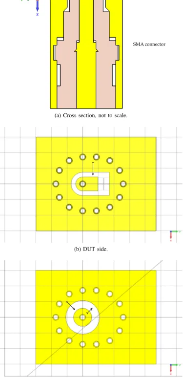 Figure 2. 0603 SMD fixture as entered in CST. Grid size 1 mm.