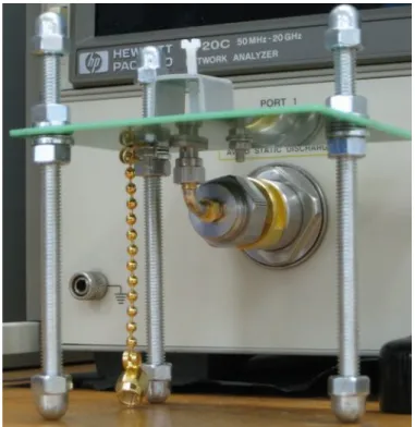 Figure 4. Measurement set-up.
