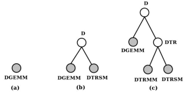 Figure 1: Construction of the prefix tree within DLPT.