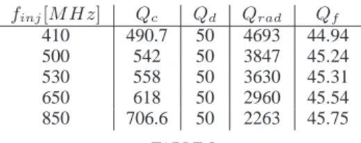 Fig. 3. Equivalent electrical model of conductive and dielectric power losses