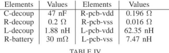 Fig. 7. Model of the whole PCB and power supply, including the decoupling capacitor