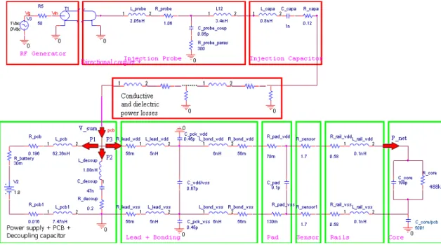 Fig. 11. Complete electrical model of the DPI setup