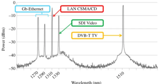 Fig. 1. (Color online) Different topologies simultaneously imple- imple-mented on a home network infrastructure.