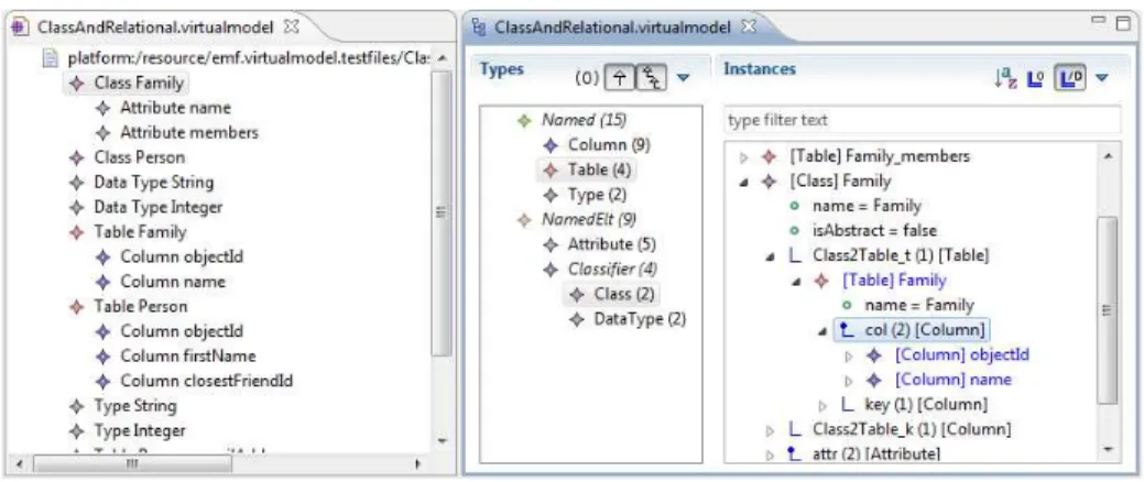 Fig. 3. A virtual model (composition of a UML class model with a relational database model, where the latter derives from the former and virtual associations are used to display traceability links between them) handled in two different EMF tools: Sample Ec