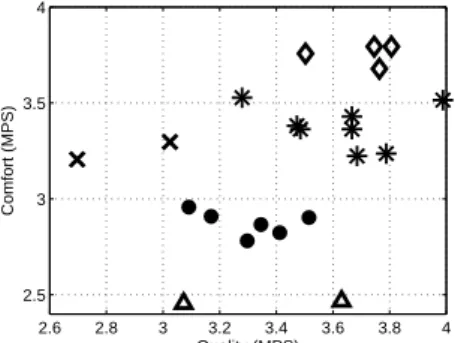 Fig. 9. Clustering using EM and 5 clusters.