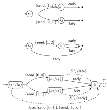 Fig. 9 Two DMTS (top and center) and their quotient (bottom)
