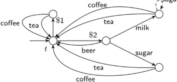 Fig. 1 Specification of a simple vending machine