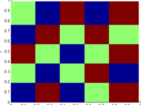 Figure 4. Thermal field associated with the  microstructure depicted in Fig. 3. 