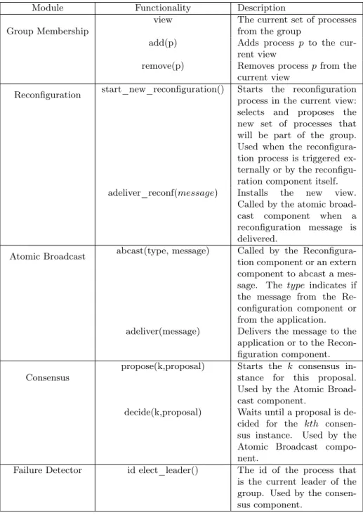 Table 1: Functionalities offered by every GCS component