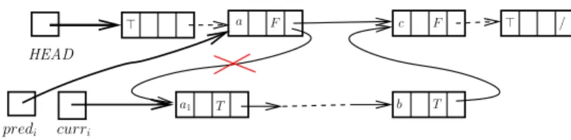 Figure 5: The contain() operation