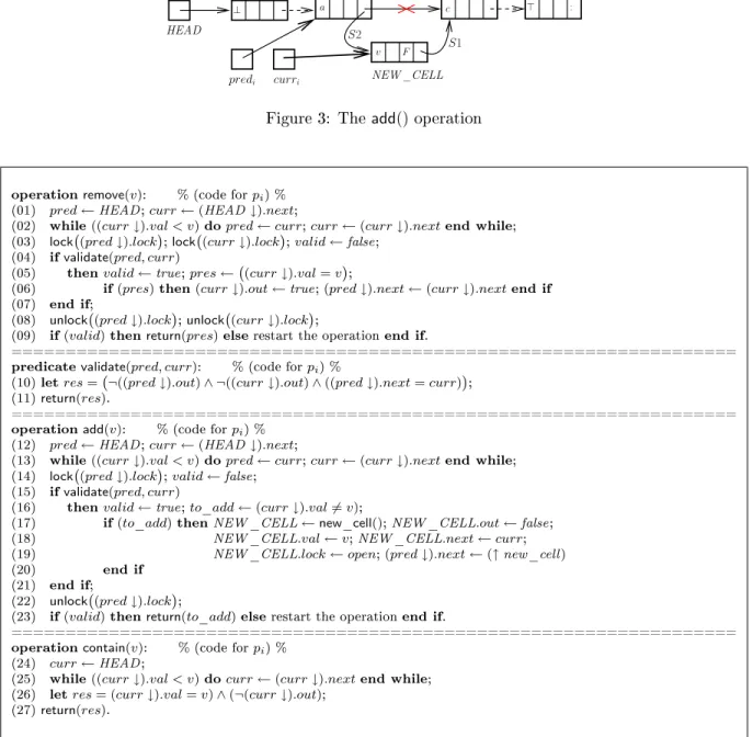 Figure 4: Implementation of a concurrent set object in ASM n,0 [ lock ] [15]