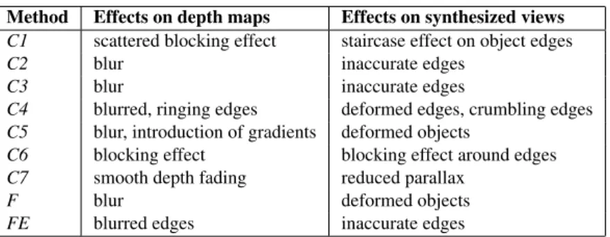 Table 2. Impact of coarse quantization on data quality.
