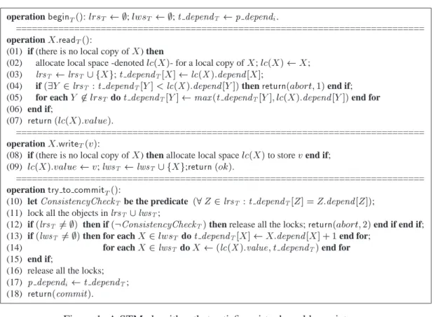 Figure 1: A STM algorithm that satisfies virtual world consistency