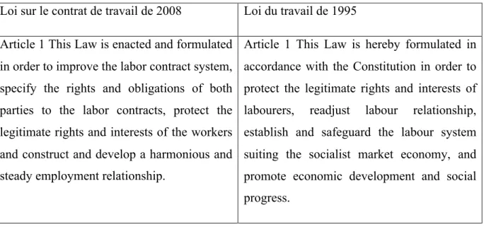 Tableau iii. Articles 1 des lois 2008 et 1995 respectivement 