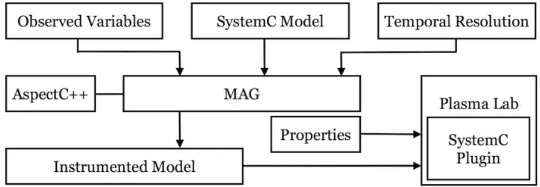 Figure 1: The framework’s flow