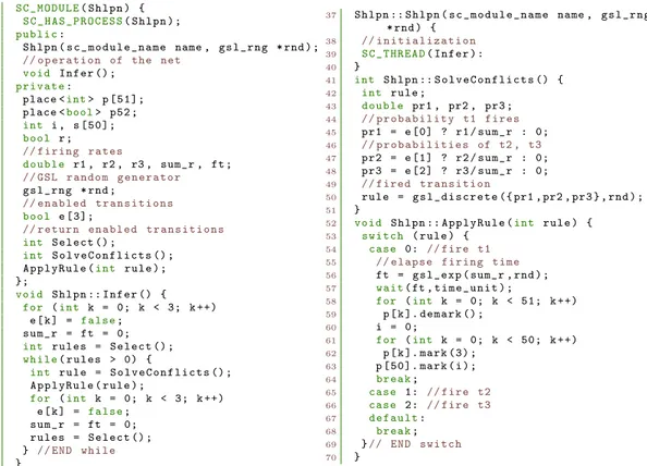 Figure 4: SystemC code for example in Figure 2