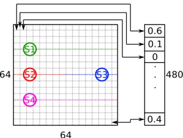 Fig. 3: Correspondence between a predicted probability vector and a partitioning of 64×64 CU.