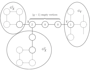 Figure 4: Mutual Exclusion path, from a label 1 to a label 2, of length q = 4