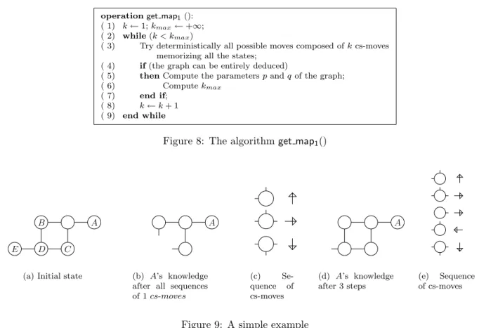 Figure 9: A simple example