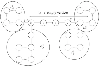 Figure 5: Mutual Exclusion path, from a label 2 to a label 2, of length q = 5