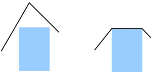 Figure 7: Entropic optimization when the copolymer passes over a B-block.