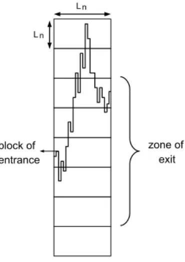 Figure 10: Example of a trajectory π ∈ W n,M with M = 2 crossing the column C 0,L n with v 0 (π) = 2.