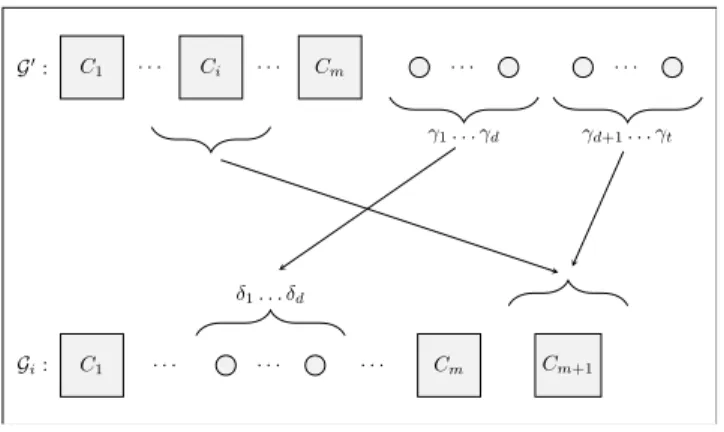 Figure 4: Using a permutation – Case C = C i for 1 ≤ i ≤ m.