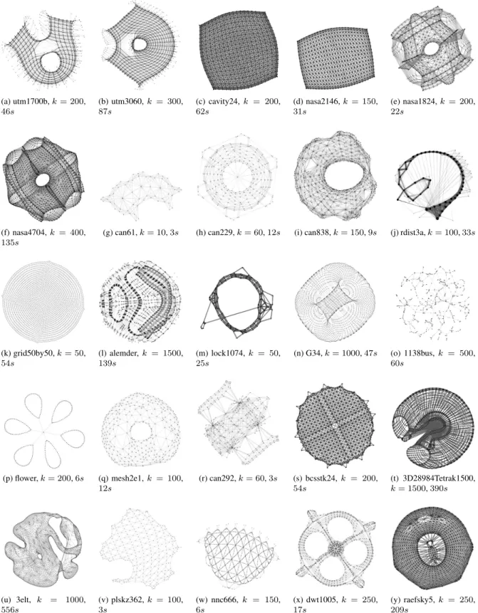 Figure 8: FlexGD Layouts of sample graphs taken from the University of Florida Sparse Matrix Collection