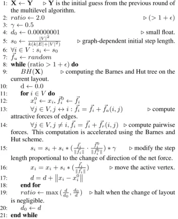 Figure 2 also demonstrates two further assets of FlexGD layouts.