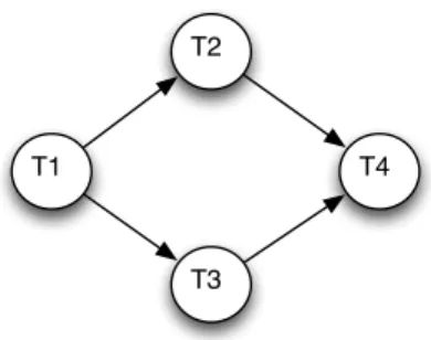 Figure 2: A simple workflow DAG.