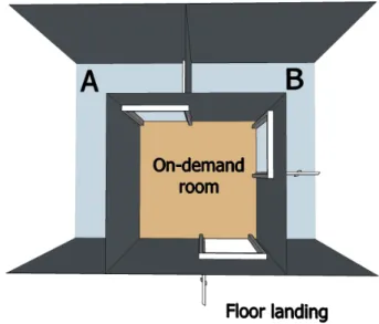 Figure 6: On-demand room shared between apart- apart-ments A and B (intimate mode)