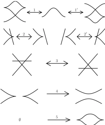 Figure 1. Front projection of simple moves along Lagrangian cobordisms.