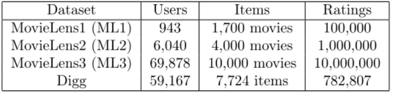 Table 1: Datasets statistics