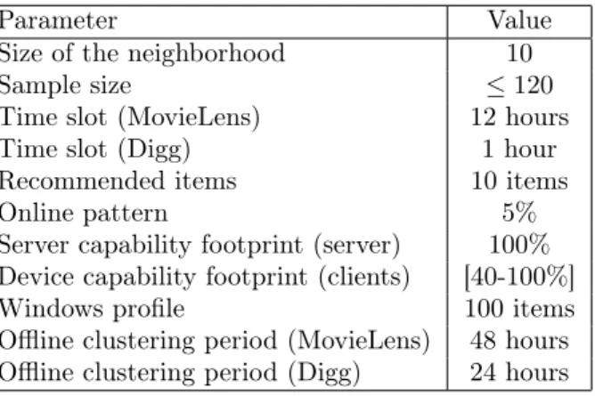Table 2: Default parameter setting