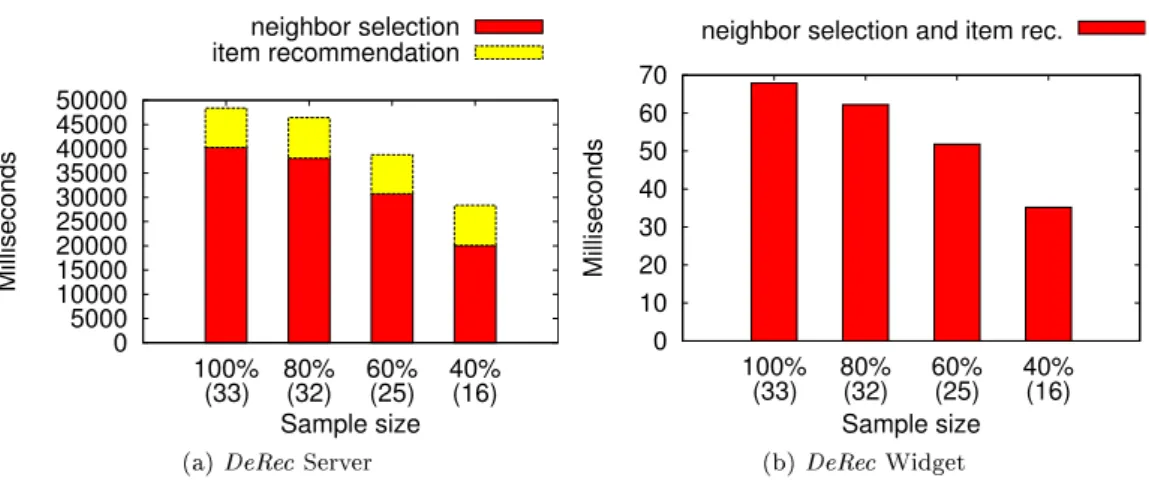Figure 6: Impact of the capability footprint for ML1.