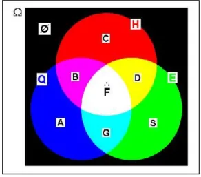 Fig. 1: Attaf’s Model of ecodesign concept