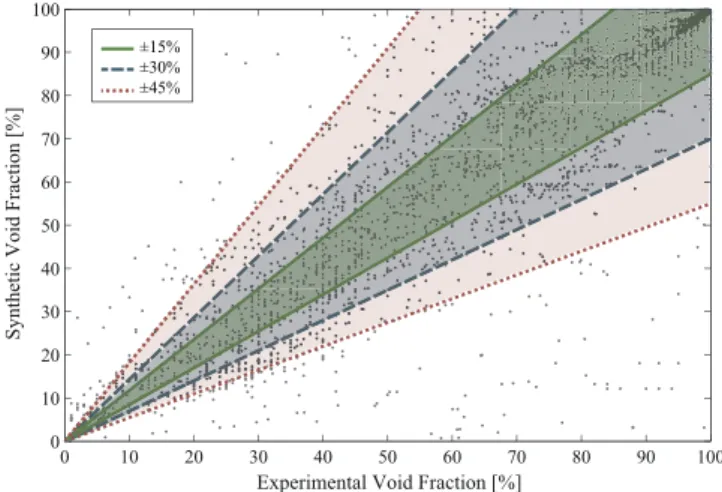 Fig. 4. Tolerable error determination by the classiﬁer quality estimator.