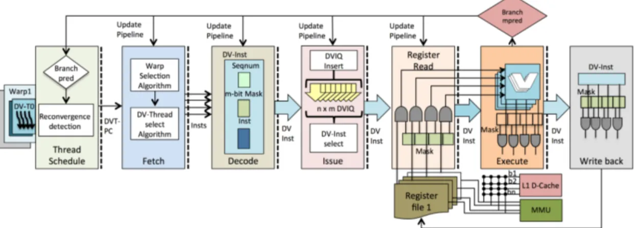 Figure 3: Overview of the DITVA pipeline