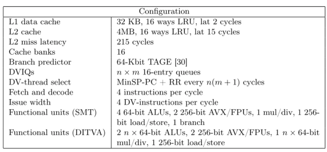 Table 1: Simulator parameters Configuration