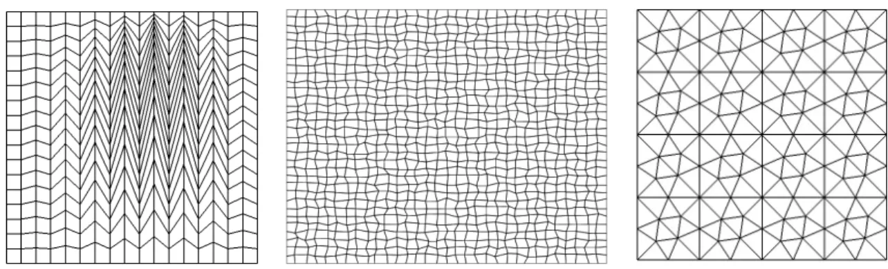Figure 3: From left to right, Kershaw, quadrangle and triangular meshes.