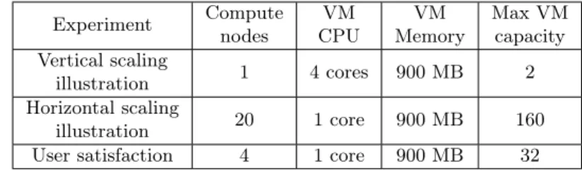 Table 1: Infrastructure characteristics.