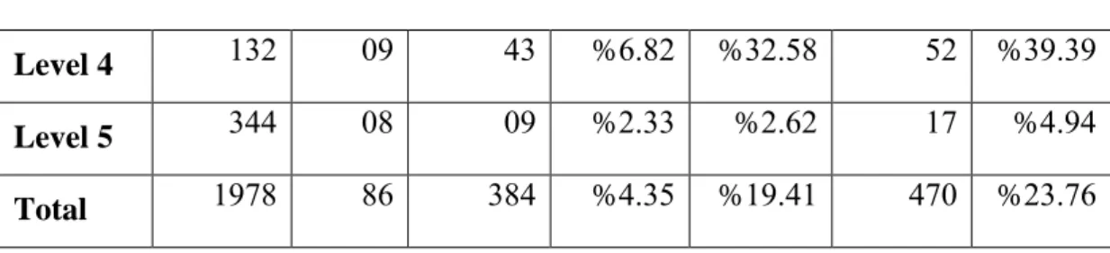 Table  (6)  ratio  of  wastage  at  Training  via  apprenticeship  according  to  gender for the year 2015 