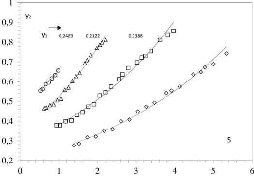 Tableau 2. Coefficients c 4 et d 4 des courbes d’ajustements