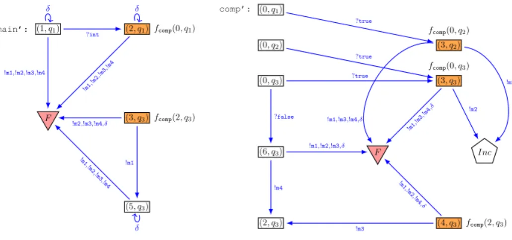 Figure 4: Example of a test case