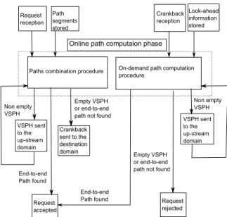 Figure 3: HID-MCP based on cranckback improvement