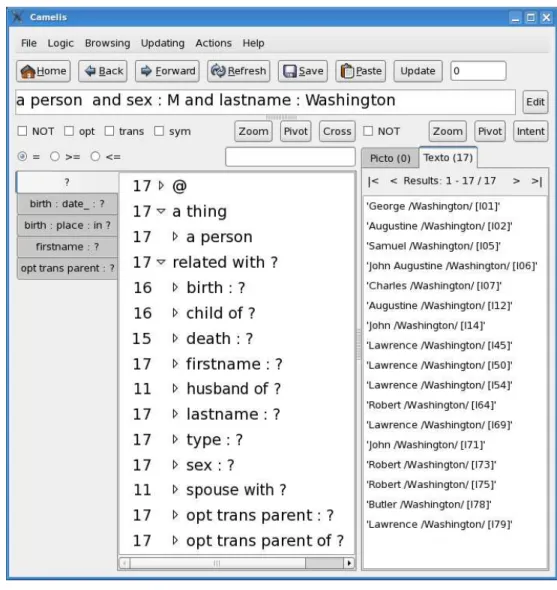 Figure 2: A local view: query (top), extension (right), and index (left).