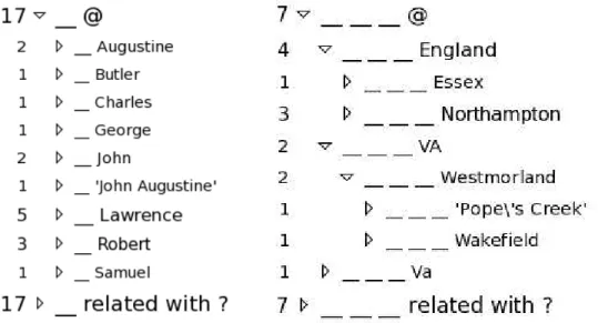 Figure 3: Index subtrees for the query a individual and sex : M and lastname : Washington: (a) under firstname : ?, (b) under birth : place : in ? (@ is used to group resource index terms, and is used to avoid repetition of a same property).