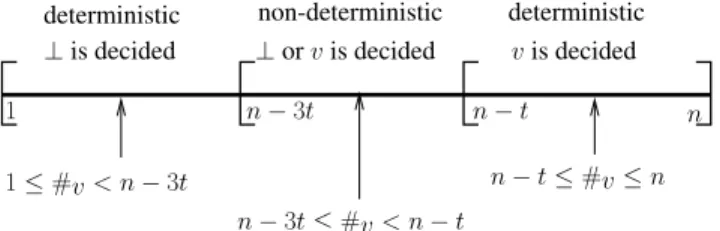 Figure 1: Deterministic vs non-deterministic scenarios