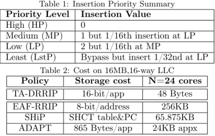 Table 1: Insertion Priority Summary Priority Level Insertion Value